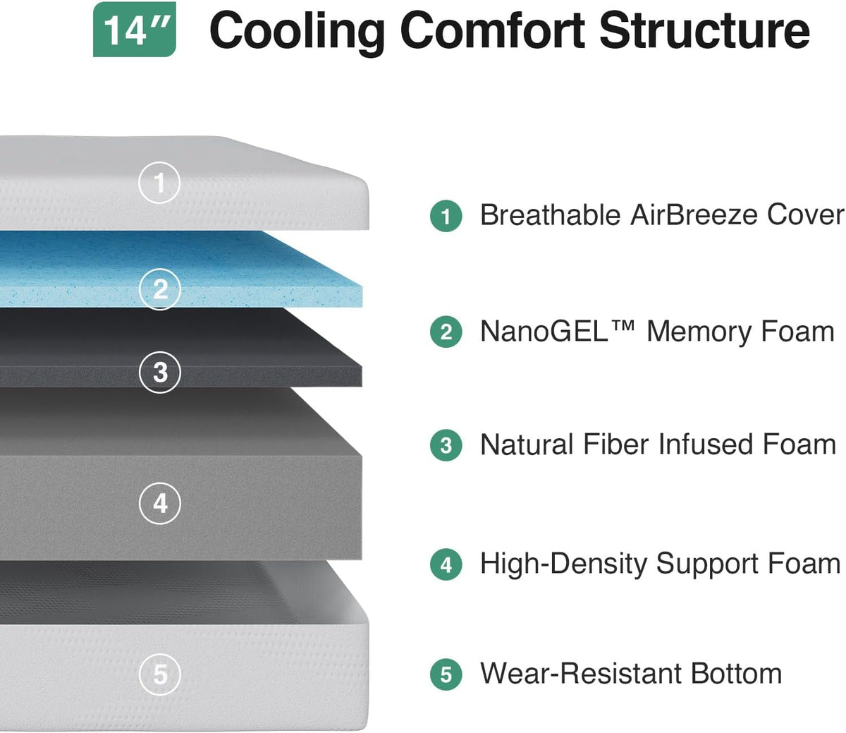 Cooling Gel Memory‑Foam Queen Mattress