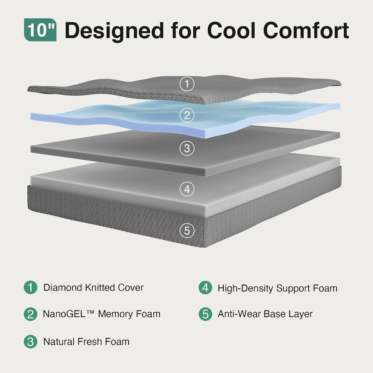 Gel Memory‑Foam Queen Mattress