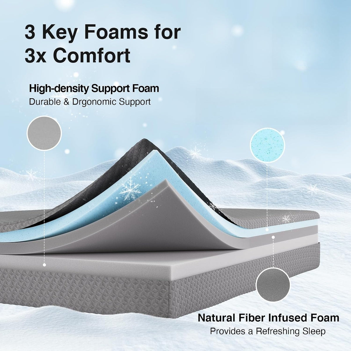 Gel Memory‑Foam Queen Mattress